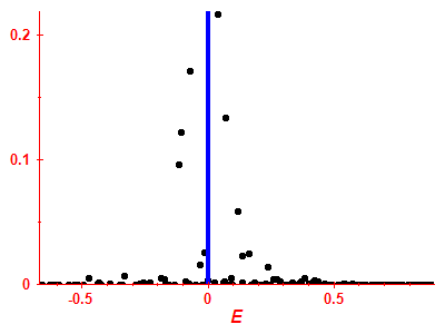 Strength function